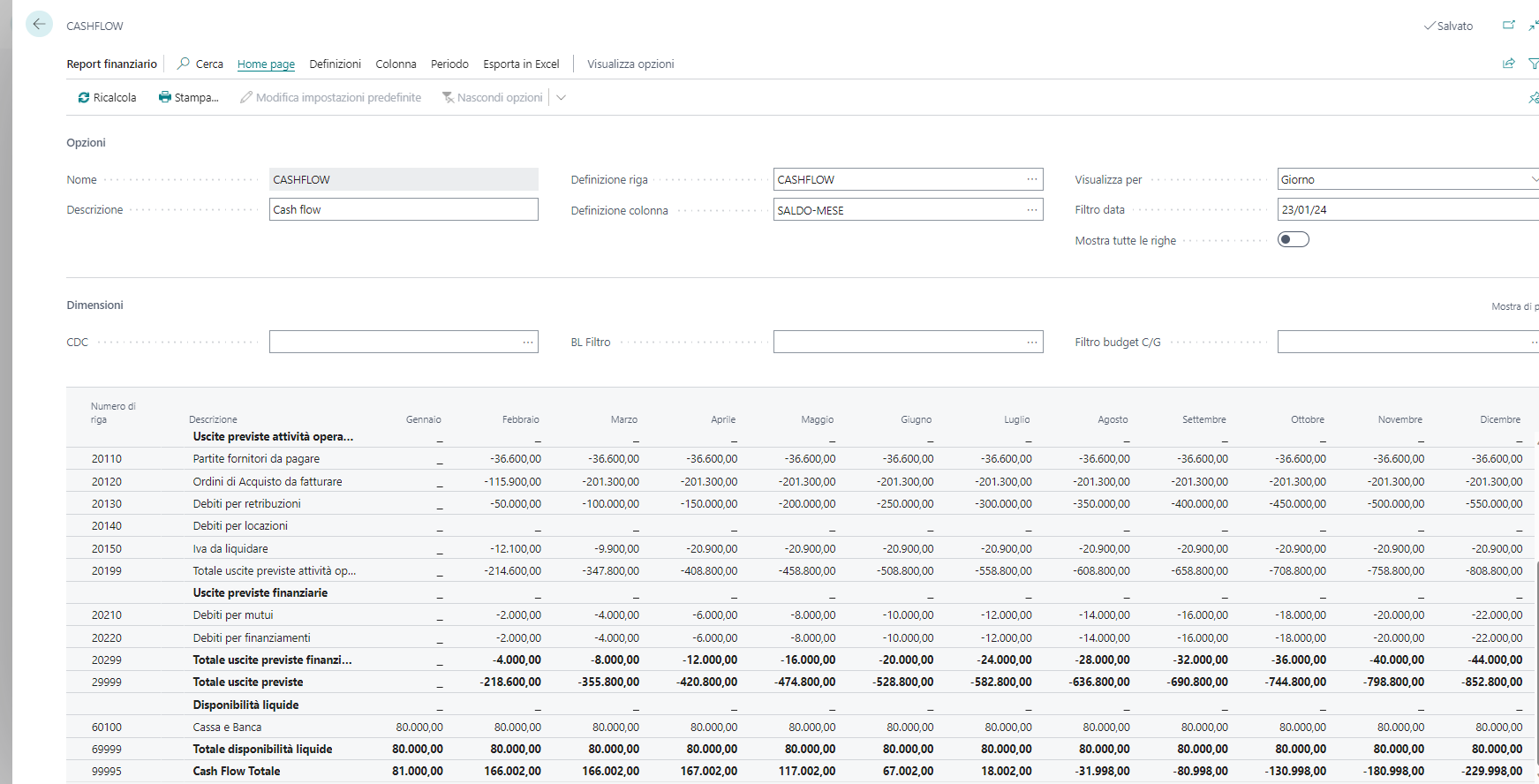 Esempio di analisi di cash flow previsionale mensilizzato Esempio di analisi di cash flow previsionale mensilizzato