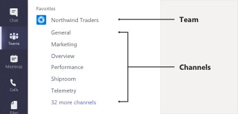 Microsoft Teams, differenza tra team e canali